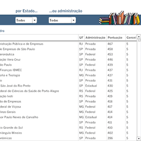Ranking do ensino superior