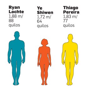 Comparação da chinesa Ye com Lochte e Thiago Pereira