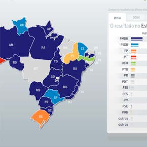 O desempenho dos partidos nos Estados