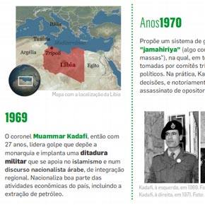 Quatro décadas de ditadura na Líbia