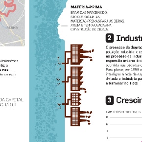 Anatomia do Tietê, rio que ainda pede água Anatomia do Tietê, rio que ainda pede água