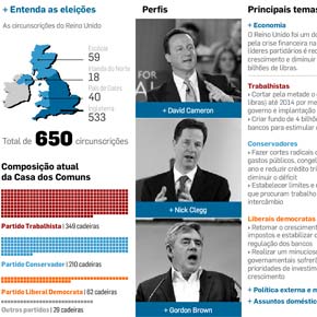Por dentro das eleições britânicas