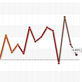 PIB brasileiro cresce 0,9% em 2012 PIB brasileiro cresce 0,9% em 2012