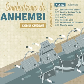 O sambódromo de São Paulo