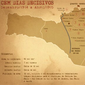 Os principais embates da guerra