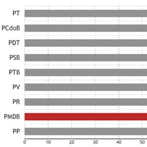 O apoio do PMDB ao governo Lula O apoio do PMDB ao governo Lula