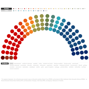 A nova Assembleia Legislativa de São Paulo