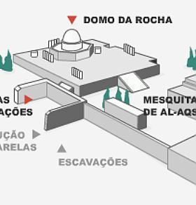 Conflito em Jerusalém