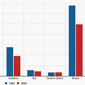 O aborto no Brasil O aborto no Brasil
