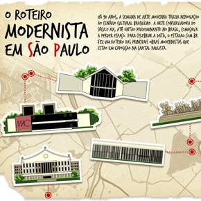 Semana de Arte Moderna - 90 anos