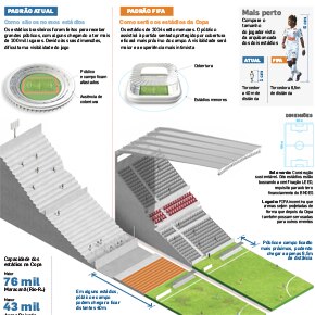 Brasil entrará no 1º mundo das arenas Brasil entrará no 1º mundo das arenas