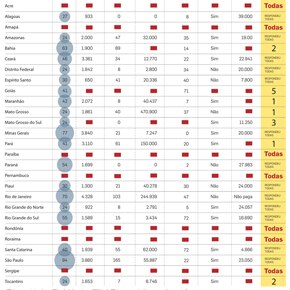 Por dentro das assembleias