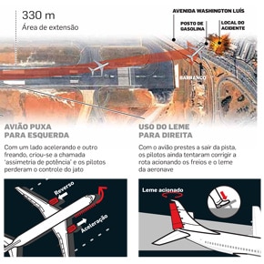 MPF denuncia 3 por tragédia da TAM 