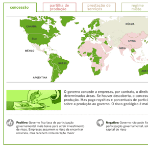Mapa da exploração de petróleo e gás