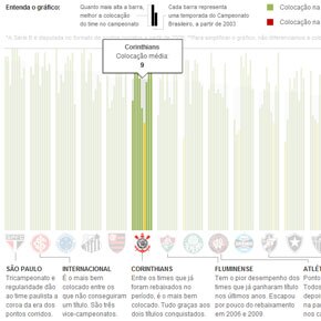 Os reis dos pontos corridos no Campeonato Brasileiro