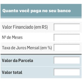 Dívidas: confira 10 dicas sobre renegociação e calcule diferença entre bancos