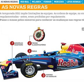 A temporada 2011 da Fórmula 1