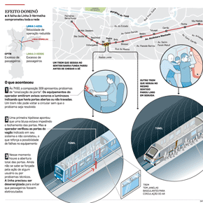 Dia de caos no metrô de São Paulo Dia de caos no metrô de São Paulo