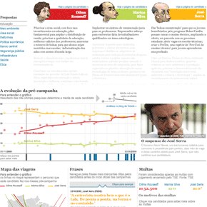 Balanço da pré-campanha à Presidência Balanço da pré-campanha à Presidência