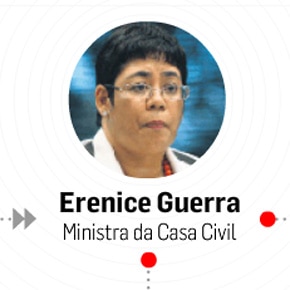 Crise na Casa Civil Crise na Casa Civil