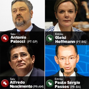 O troca-troca do Ministério de Dilma Rousseff