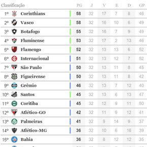 Simulador de resultados do Campeonato Brasileiro 2011 Simulador de resultados do Campeonato Brasileiro 2011