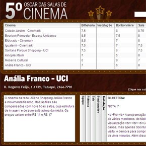 Ranking dos cinemas de São Paulo