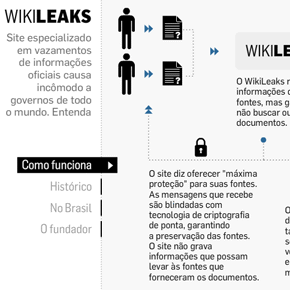 Wikileaks, a pedra no sapato dos governos