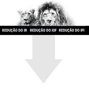 Calcule o impacto da redução de impostos anunciada pela governo