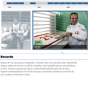 Rubens Barrichello, recordista de GPs na Fórmula 1 Rubens Barrichello, recordista de GPs na Fórmula 1