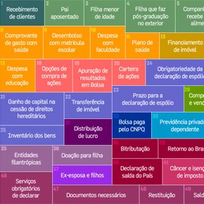 50 dúvidas básicas sobre o Imposto de Renda 2012