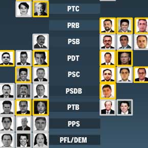 Os deputados na mira Os deputados na mira