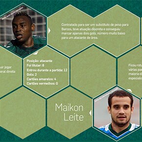 Um elenco em que poucos jogadores se salvaram Um elenco em que poucos jogadores se salvaram