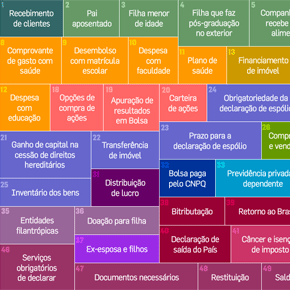 50 dúvidas básicas sobre o Imposto de Renda 2011