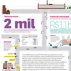 Por que SP não resolve o problema da cracolândia?