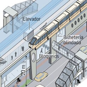 Por dentro da 1ª Estação do Monotrilho