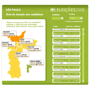 Onde atuam os candidatos a vereador de São Paulo