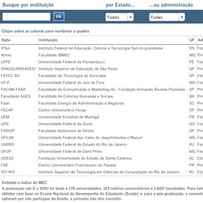 Ranking do ensino superior Ranking do ensino superior