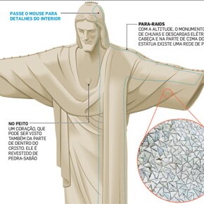 Os detalhes da estátua do Cristo Redentor