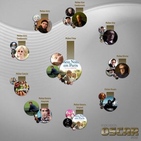 Faça suas apostas para o Oscar 2012