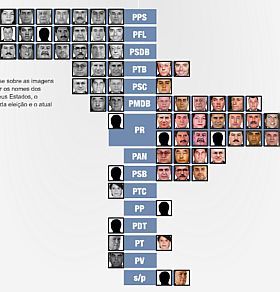 Infidelidade Partidária