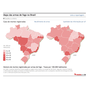 Ranking de devolução de armas Ranking de devolução de armas