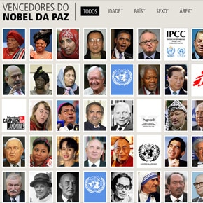 Todos os Nobel da Paz