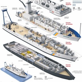 Conheça detalhes do novo navio oceanográfico da USP