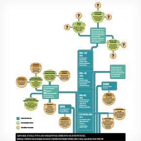 História do desenvolvimento sustentável História do desenvolvimento sustentável