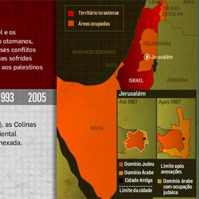 As disputas territoriais no Oriente Médio