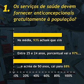 Maioria dos brasileiros discorda da posição da Igreja Católica sobre aborto, mostra pesquisa Maioria dos brasileiros discorda da posição da Igreja Católica sobre aborto, mostra pesquisa