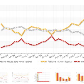 Popularidade recorde de Lula não ajuda Dilma Popularidade recorde de Lula não ajuda Dilma