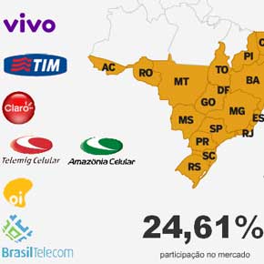 A divisão da telefonia no Brasil A divisão da telefonia no Brasil