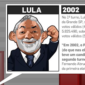 O PT e a força de Lula fora da região metropolitana de SP